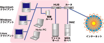 lbg[N̐}